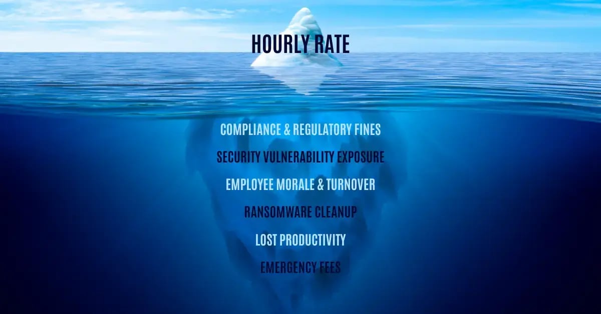 Is Your Hourly IT Guy Keeping Your Business Safe Blog Post Feature Image