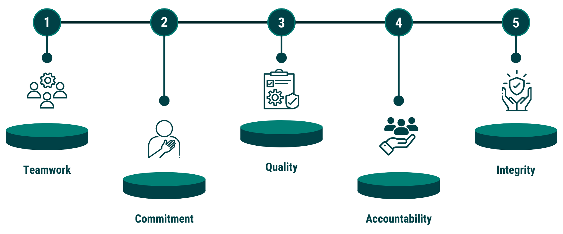 Core Values Graphic for Home Page