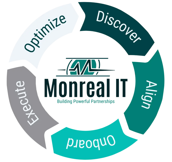 The Monreal Difference 