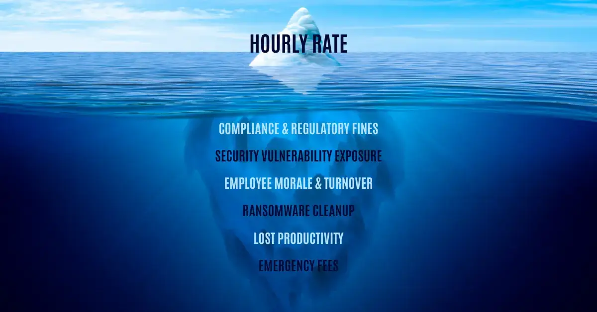 Is Your Hourly IT Guy Keeping Your Business Safe?