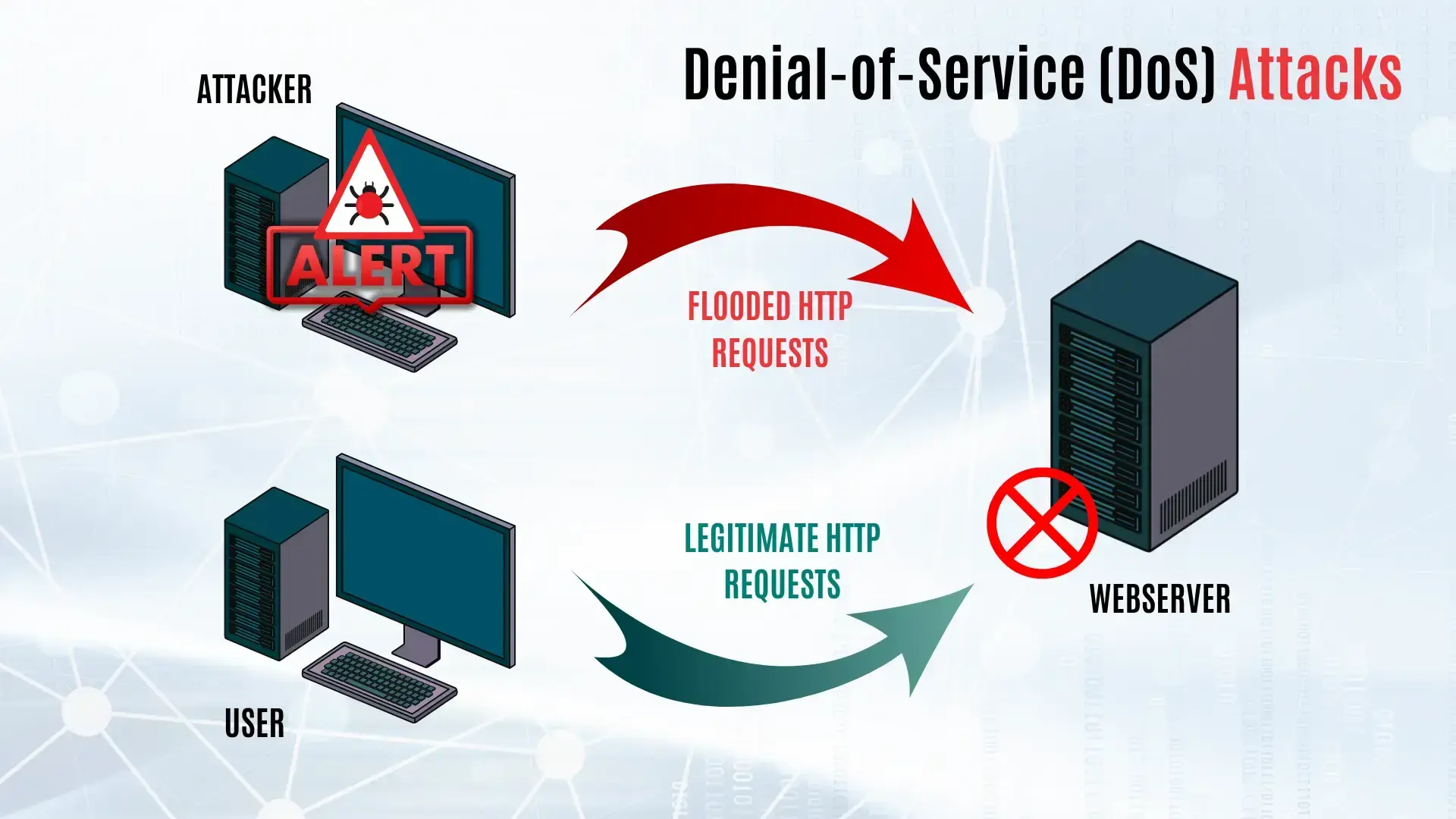 Cybersecurity Threats